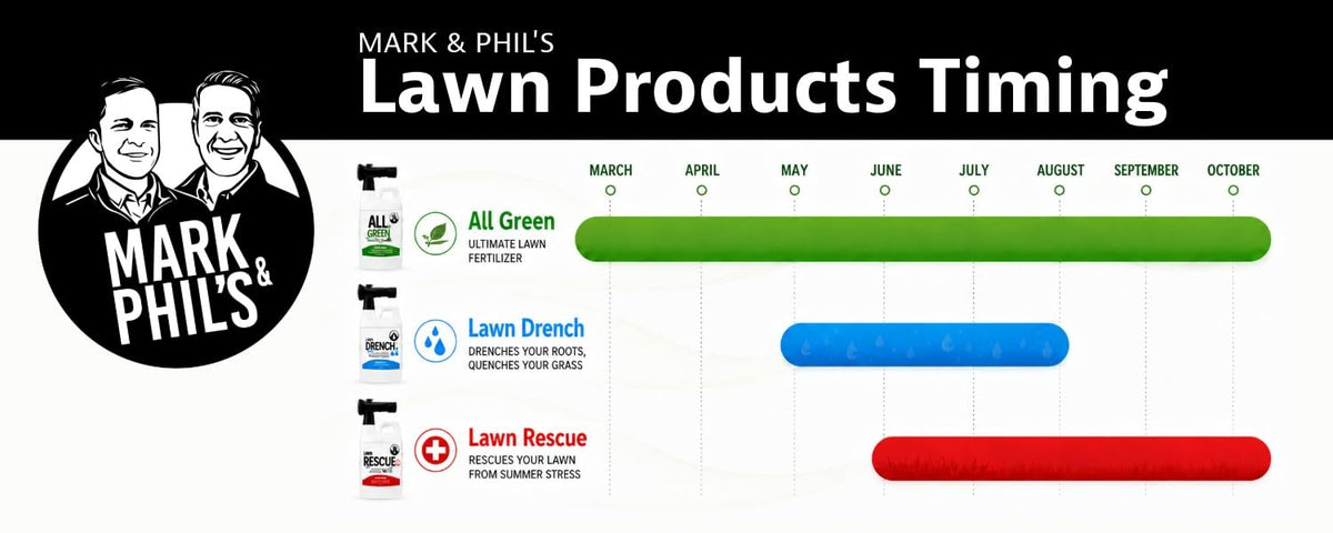 Liquid Lawn Fertilizer 28-0-0 64 oz Hose End Sprayer H91852