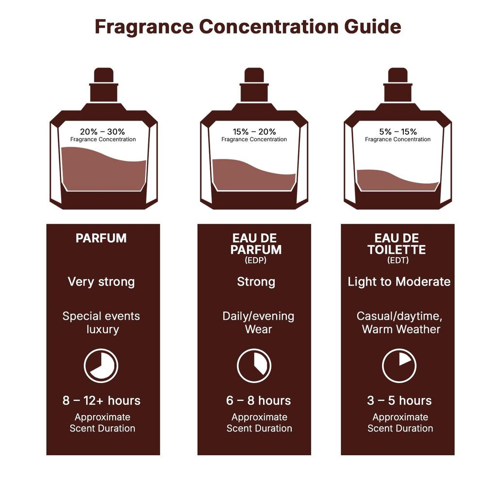 Eau de Parfum Spray 3.4 Ounce / 100 ml P8241