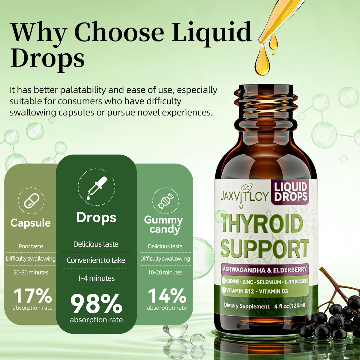 Ashwagandha & Iodine Berry Drops S616