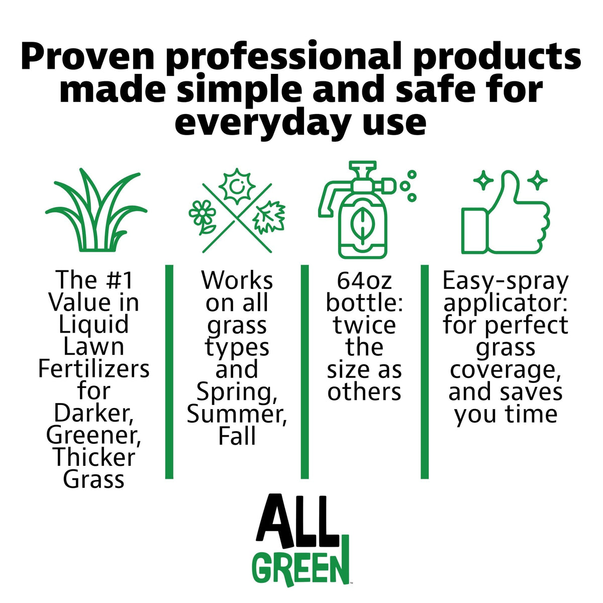 Liquid Lawn Fertilizer 28-0-0 64 oz Hose End Sprayer H91852
