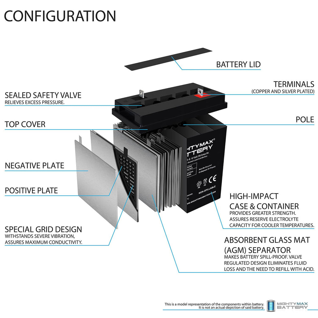 6 Volt 36 AH Rechargeable SLA AGM Battery 4 Pack Z985