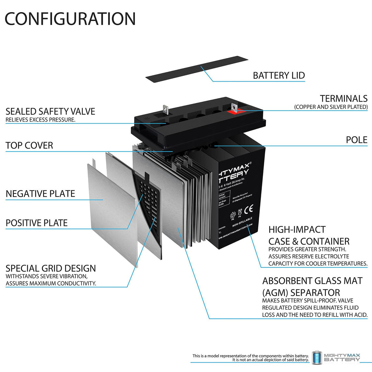 6 Volt 36 AH Rechargeable SLA AGM Battery 4 Pack Z985