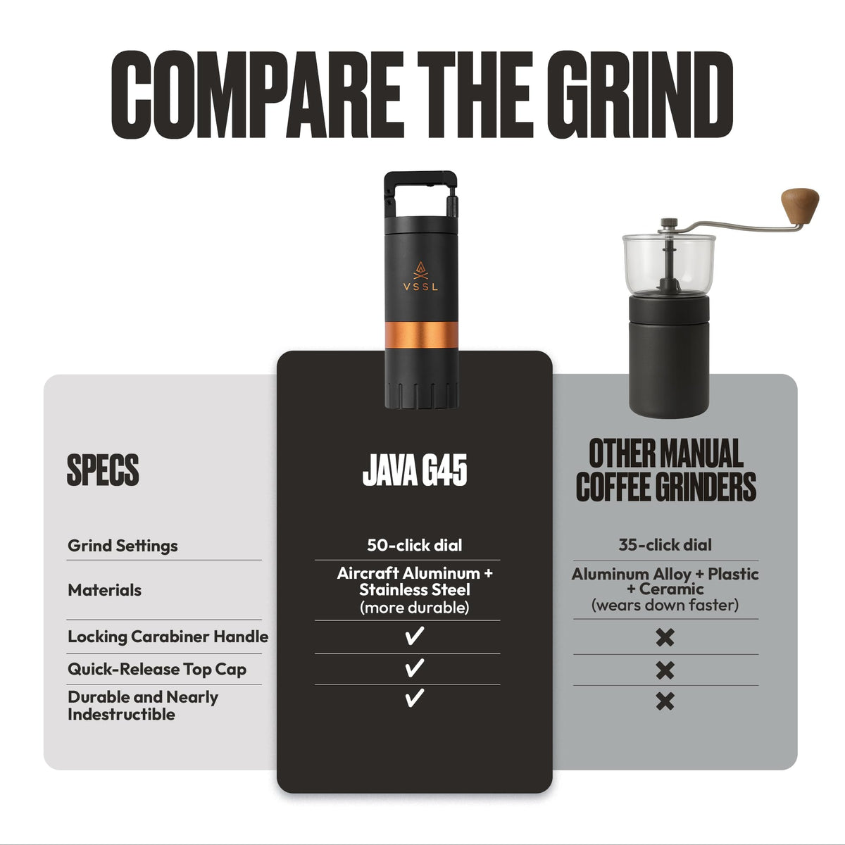 Manual Coffee Grinder with Stainless Steel Conical Burr Mill, 45 gram capacity B919