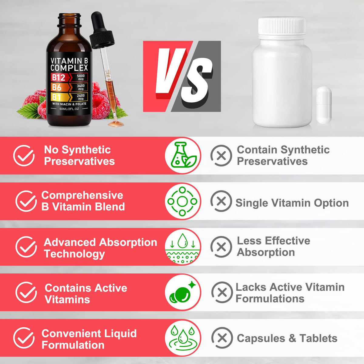 Vitamin B12 Complex Drops 5000mcg 2 Packs R9485