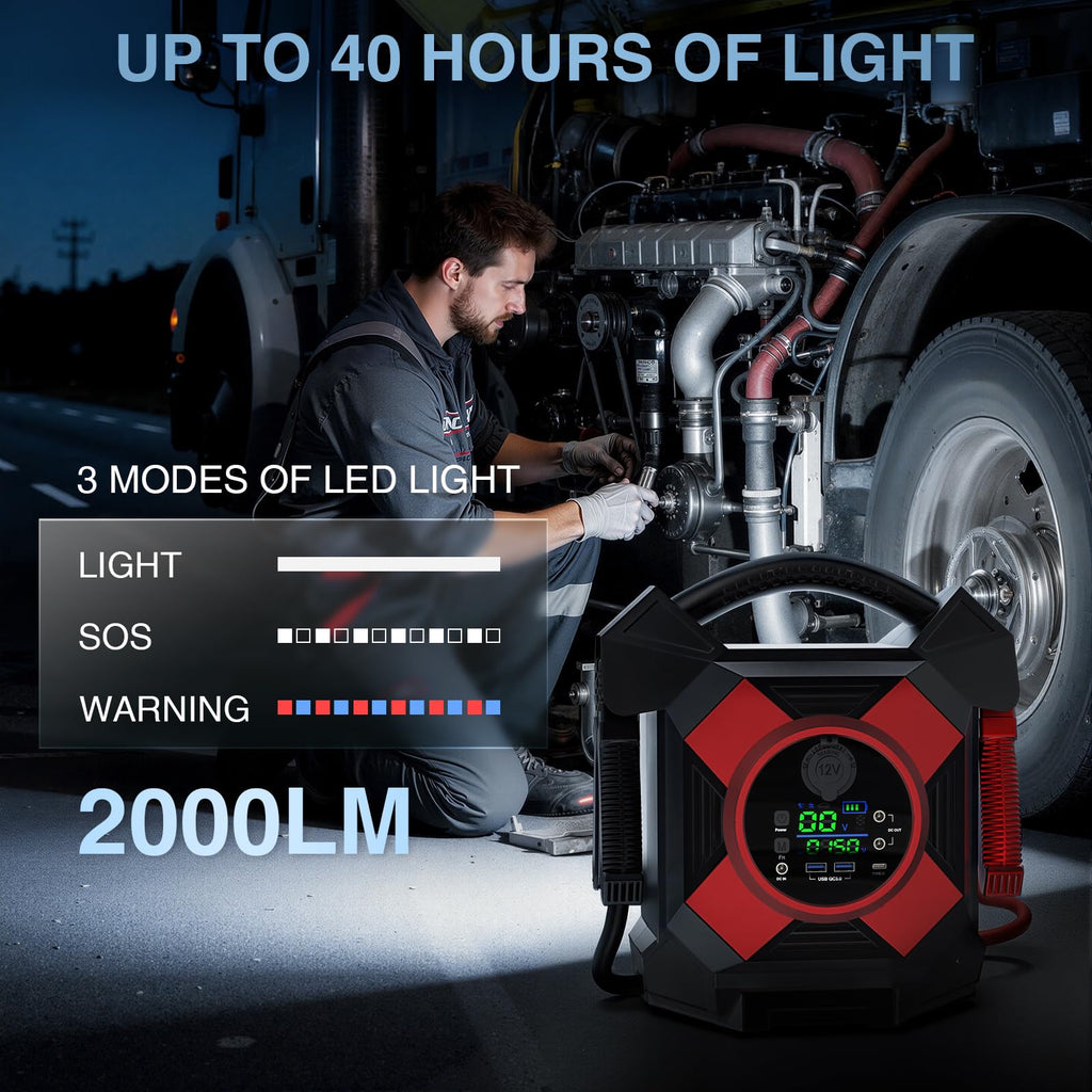 Heavy Duty Truck Jump Starter 30000A Peak 12V Lithium Battery Booster Pack M446014