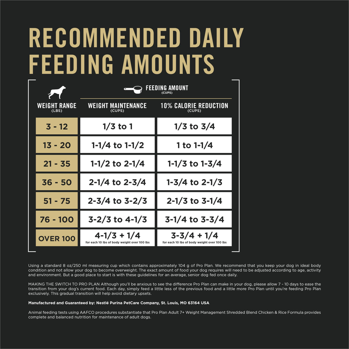 Adult Weight Management Dry Dog Food Chicken 6 lb K833006