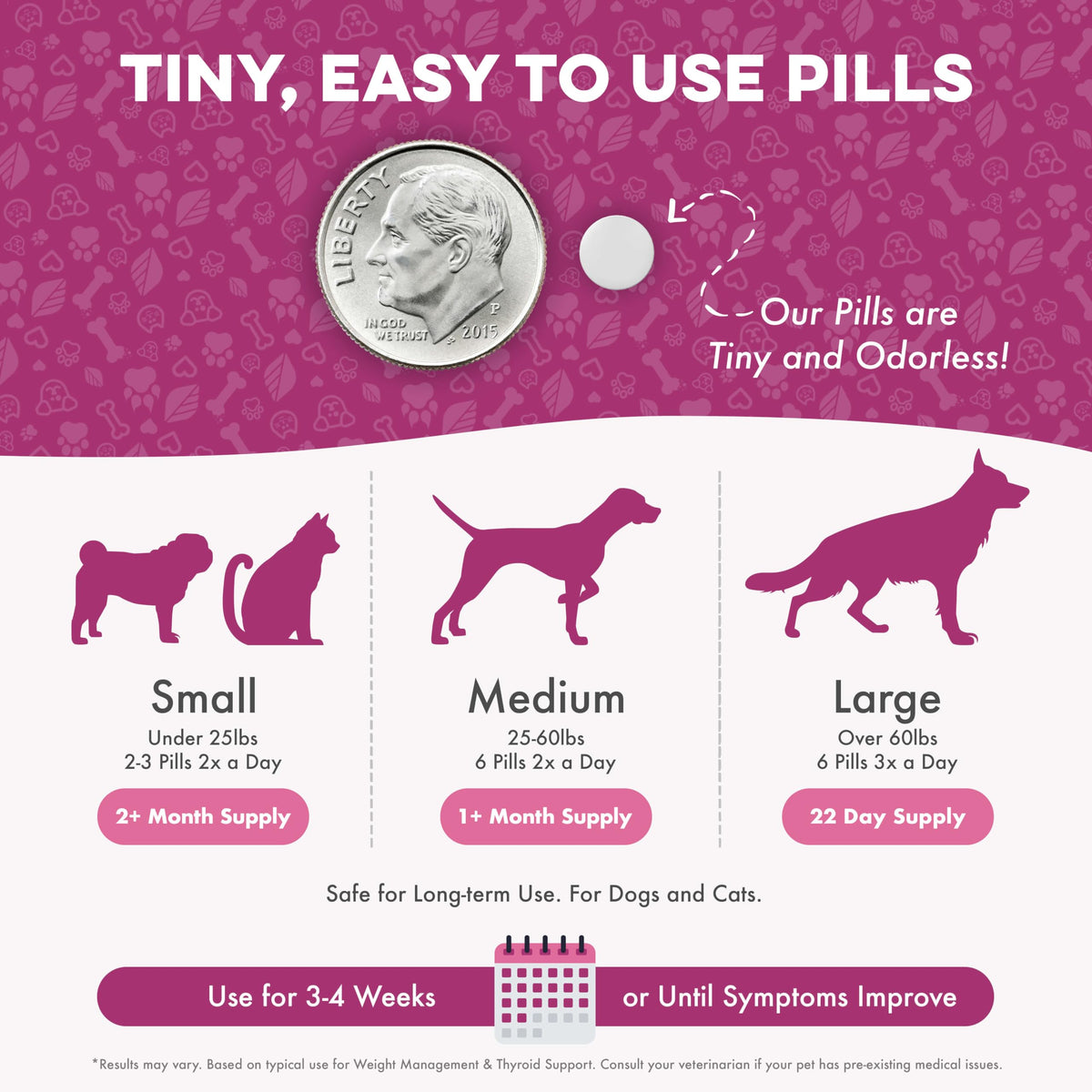 Weight Loss for Dogs 400 Pills J48388