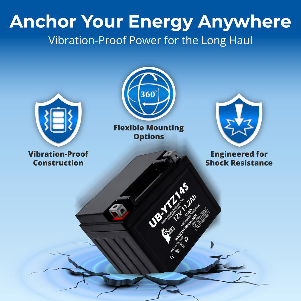 12V 11.2Ah Battery N422