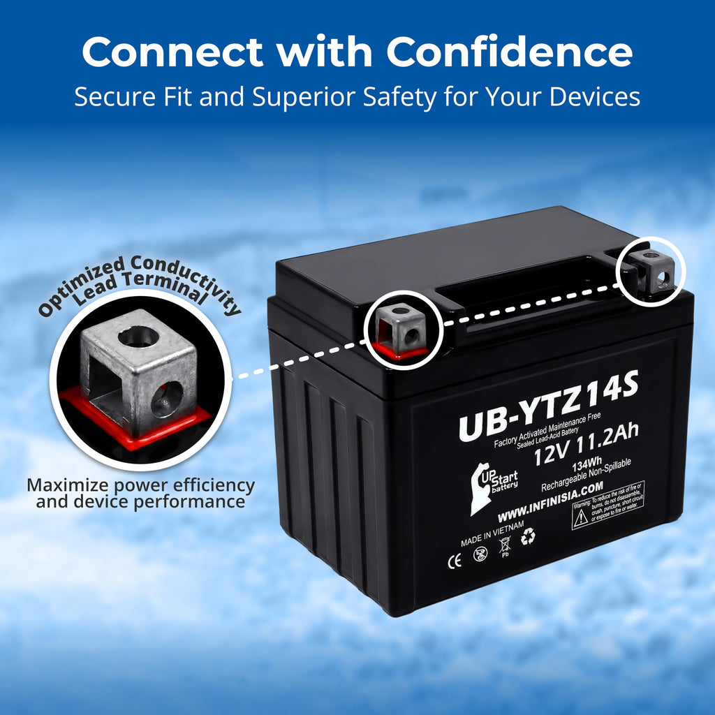 12V 11.2Ah Battery N422