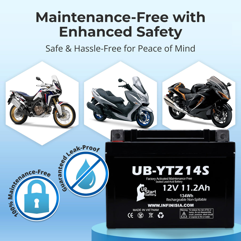 12V 11.2Ah Battery N422