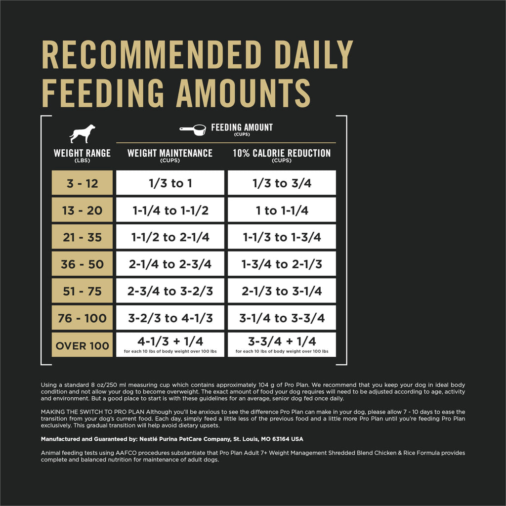 Adult Weight Management Dry Dog Food Chicken 6 lb K833006